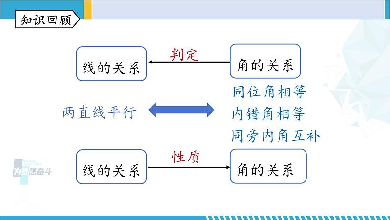 北师大版八年级数学上册同步精品课堂 第七章 平行线的证明单元复习（课件）04