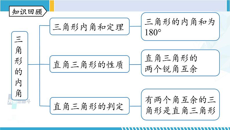 北师大版八年级数学上册同步精品课堂 第七章 平行线的证明单元复习（课件）05