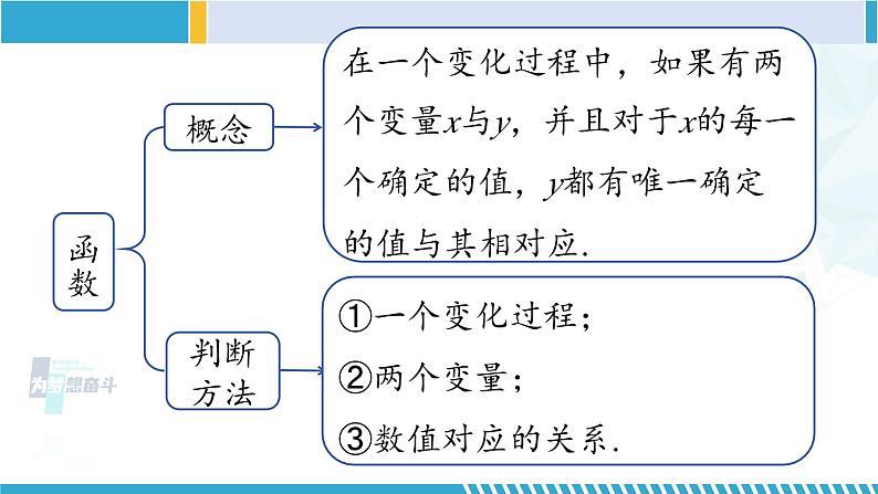 北师大版八年级数学上册同步精品课堂 第四章 一次函数单元复习（课件）02