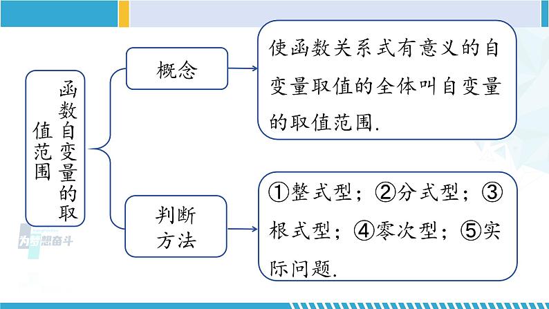 北师大版八年级数学上册同步精品课堂 第四章 一次函数单元复习（课件）03