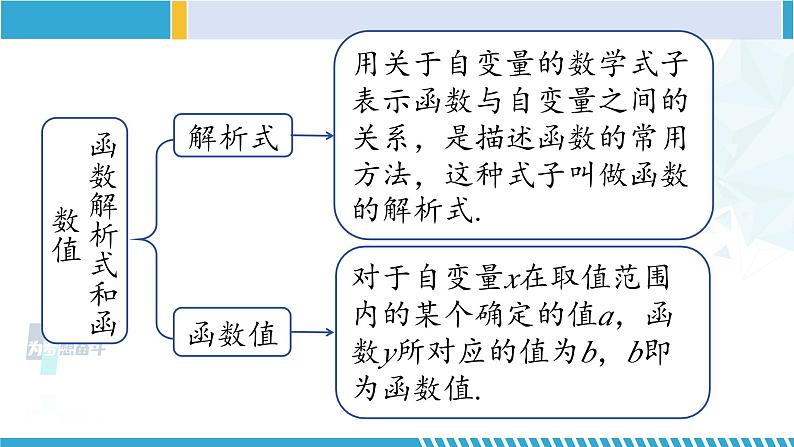 北师大版八年级数学上册同步精品课堂 第四章 一次函数单元复习（课件）04