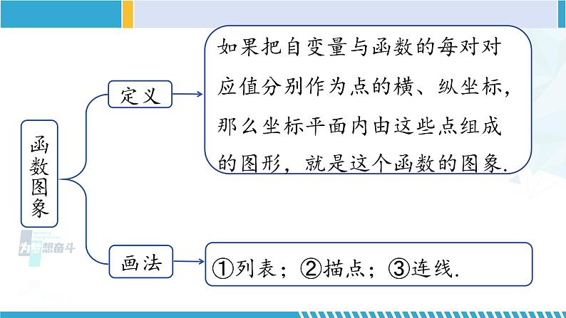 北师大版八年级数学上册同步精品课堂 第四章 一次函数单元复习（课件）05