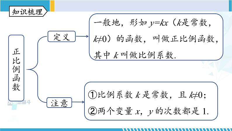 北师大版八年级数学上册同步精品课堂 第四章 一次函数单元复习（课件）06