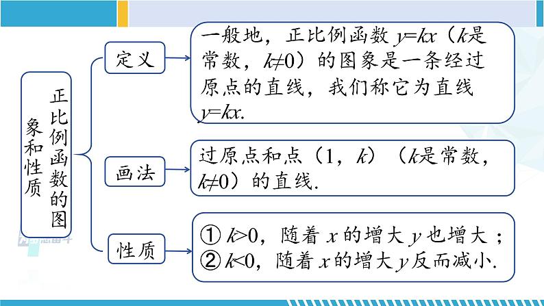 北师大版八年级数学上册同步精品课堂 第四章 一次函数单元复习（课件）07