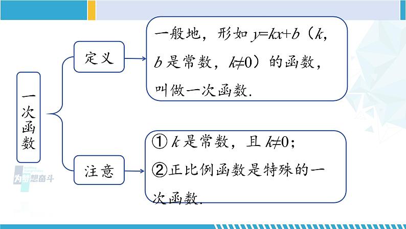 北师大版八年级数学上册同步精品课堂 第四章 一次函数单元复习（课件）08