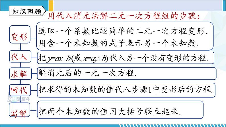 北师大版八年级数学上册同步精品课堂 第五章 二元一次方程组单元复习（课件）第3页