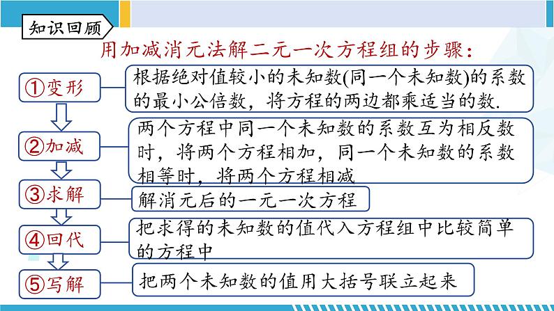 北师大版八年级数学上册同步精品课堂 第五章 二元一次方程组单元复习（课件）第5页