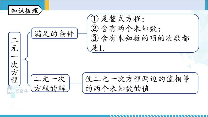 北师大版八年级数学上册同步精品课堂 第五章 二元一次方程组单元复习（课件）第7页