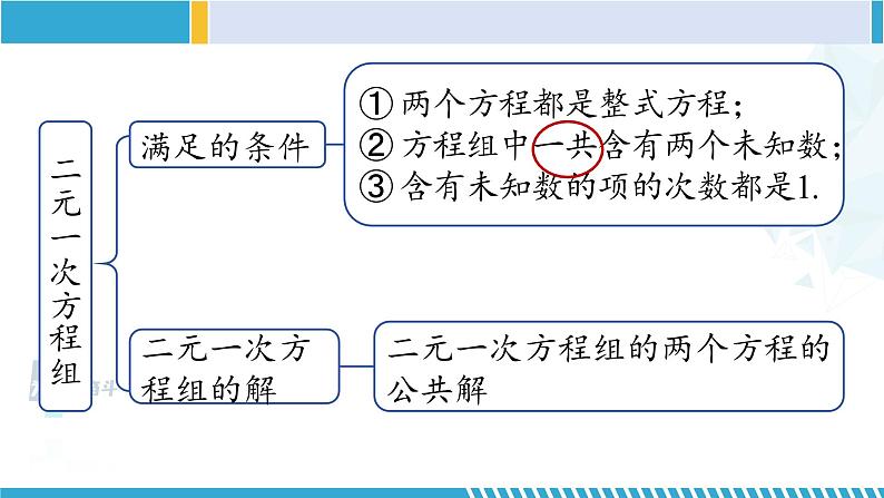 北师大版八年级数学上册同步精品课堂 第五章 二元一次方程组单元复习（课件）第8页