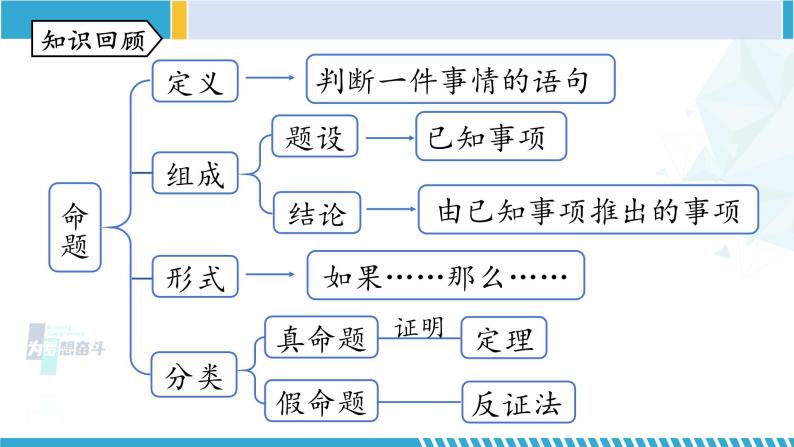 北师大版八年级数学上册同步精品课堂 第1课时 定义与命题（课件）02