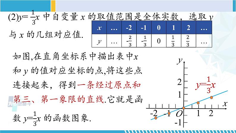 北师大版八年级数学上册同步精品课堂 第3课时 一次函数的图像（课件）第5页