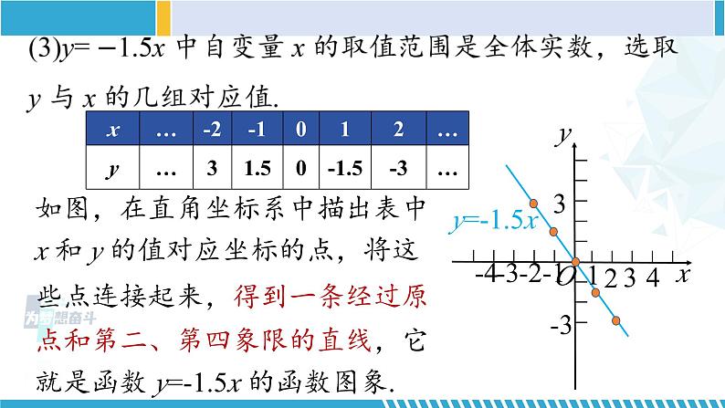 北师大版八年级数学上册同步精品课堂 第3课时 一次函数的图像（课件）第6页