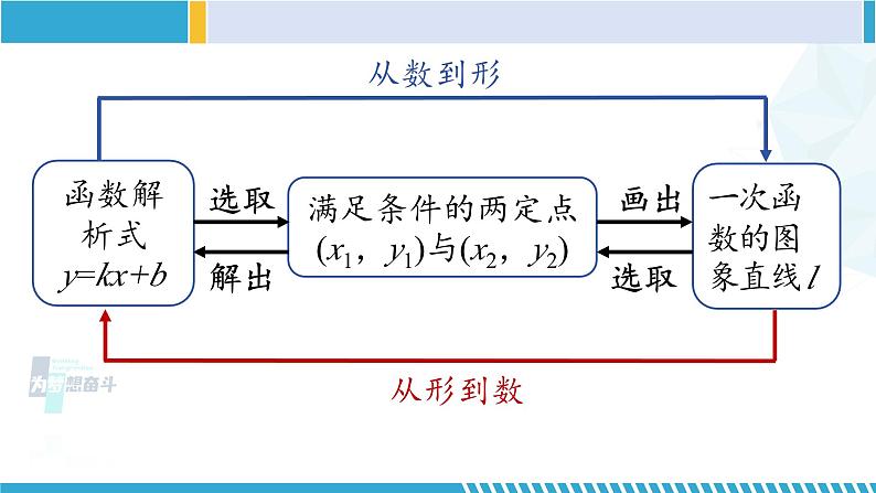 北师大版八年级数学上册同步精品课堂 第4课时 一次函数的应用（课件）第5页