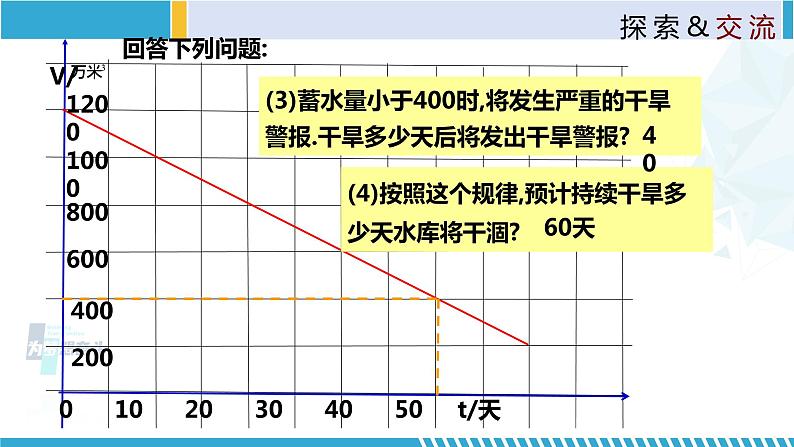 北师大版八年级上册同步精品课件 4.4.2 一次函数的应用（第2课时）（课件）06