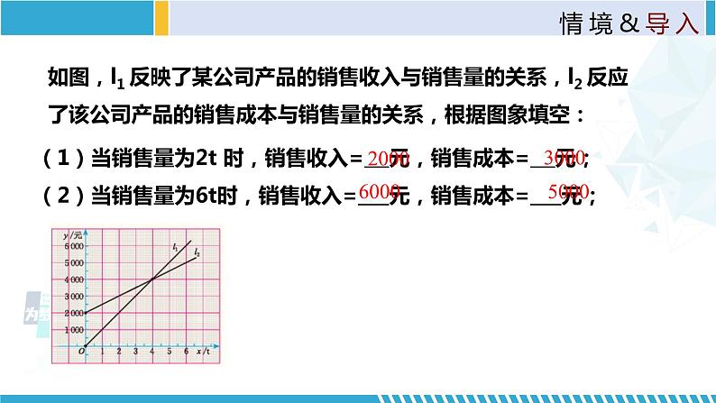 北师大版八年级上册同步精品课件 4.4.3 一次函数的应用（第3课时）（课件）04