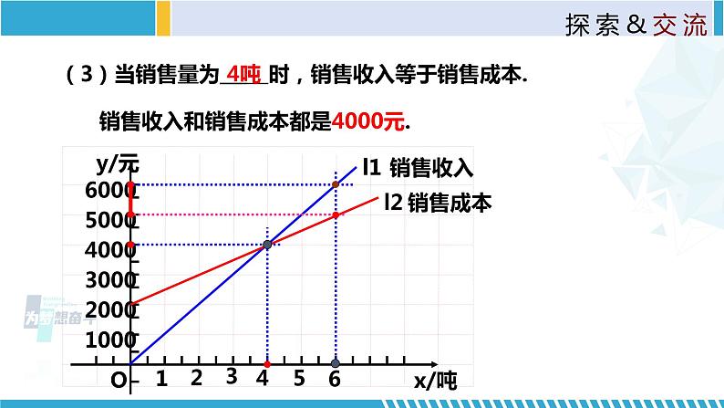 北师大版八年级上册同步精品课件 4.4.3 一次函数的应用（第3课时）（课件）05