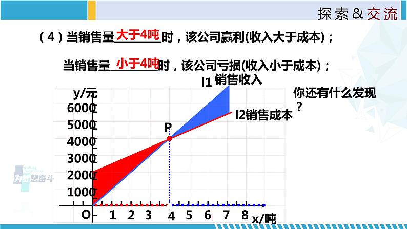 北师大版八年级上册同步精品课件 4.4.3 一次函数的应用（第3课时）（课件）06