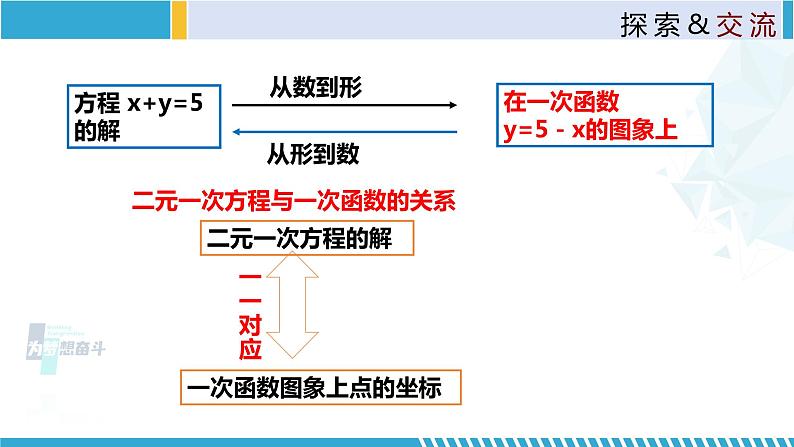 北师大版八年级上册同步精品课件 5.6 二元一次方程与一次函数（课件）06