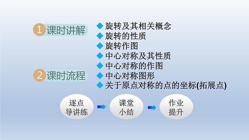 2024年九下数学第24章圆24.1旋转课件（沪科版）第2页