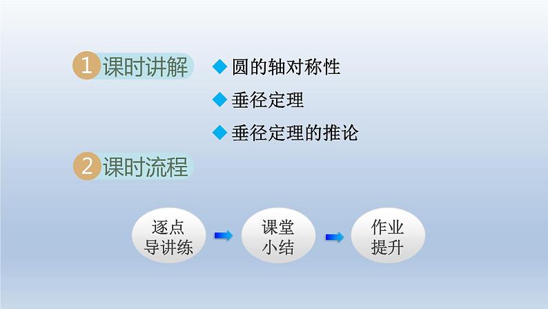 2024年九下数学第24章圆24.2圆的基本性质2垂径分弦课件（沪科版）第2页