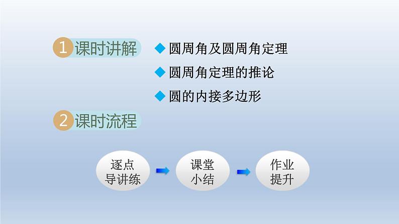 2024年九下数学第24章圆24.3圆周角课件（沪科版）第2页