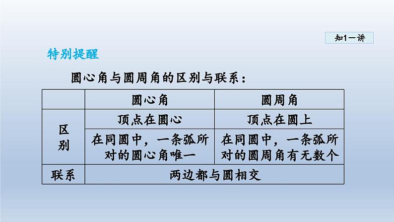 2024年九下数学第24章圆24.3圆周角课件（沪科版）第6页