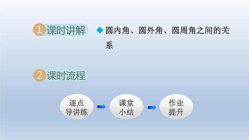 2024年九下数学第24章圆24.8综合与实践进球线路与最佳射门角课件（沪科版）02