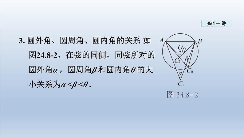 2024年九下数学第24章圆24.8综合与实践进球线路与最佳射门角课件（沪科版）04