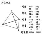 18.1.1 平行四边形的性质（1）人教版数学八年级下册课件