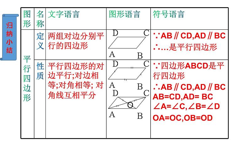 18.1.1 平行四边形的性质（2）- 初中数学人教版八年级下册教学课件第8页