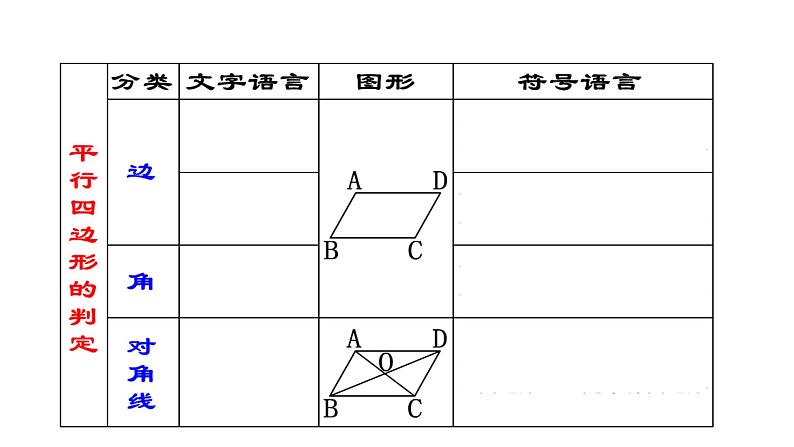 18.1.4 平行四边形的判定（2）人教版数学八年级下册教学课件第3页