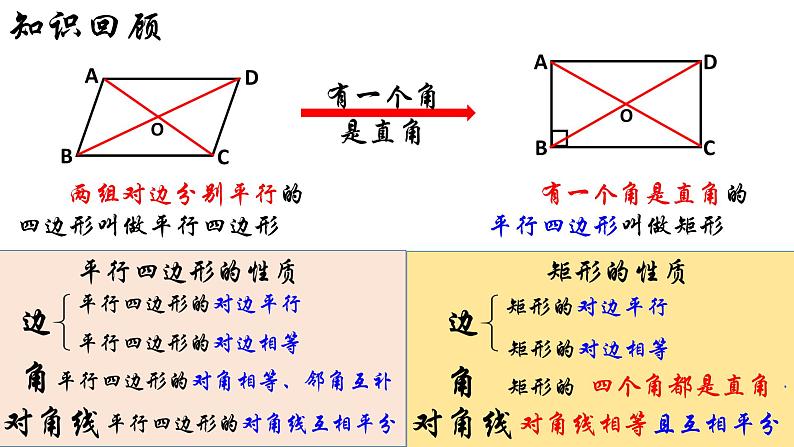 18.2.1 矩形（1）人教版数学八年级下册课件第4页