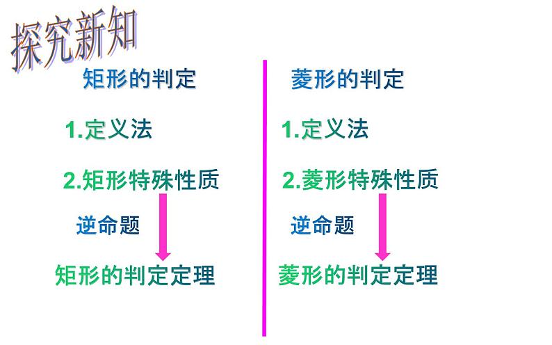 18.2.2 菱形的判定- 初中数学人教版八年级下册教学课件03