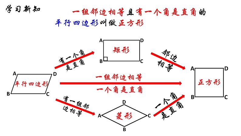 18.2.3 正方形（1）人教版数学八年级下册课件第4页