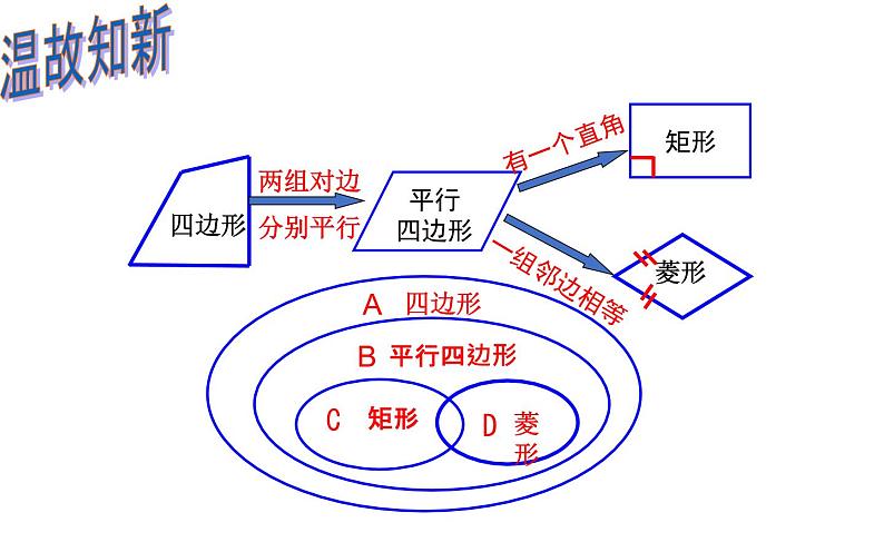 18.2.3 正方形性质- 初中数学人教版八年级下册教学课件第2页