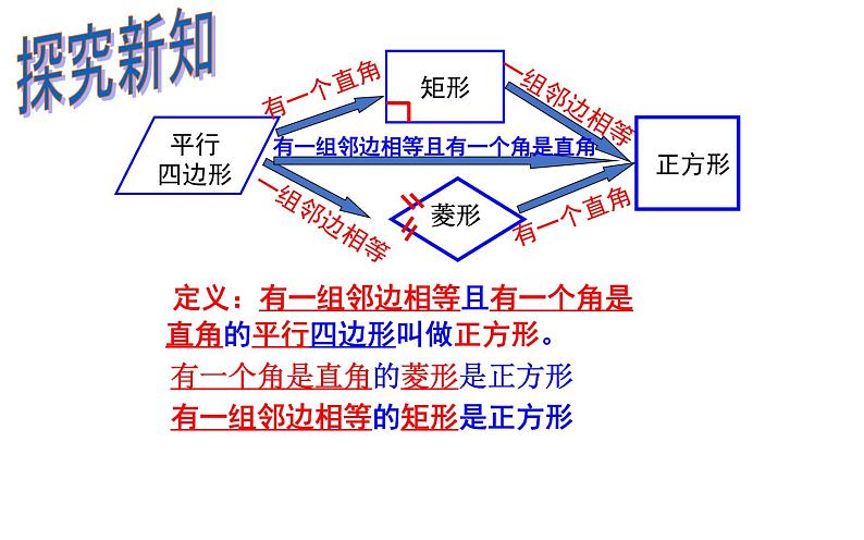 18.2.3 正方形性质- 初中数学人教版八年级下册教学课件第6页