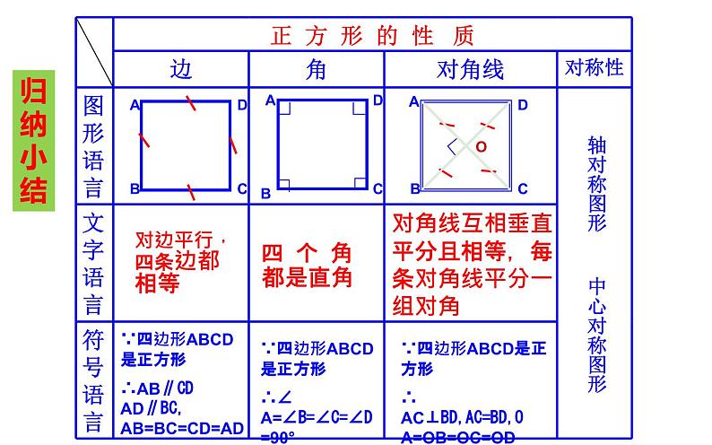 18.2.3 正方形性质- 初中数学人教版八年级下册教学课件第7页