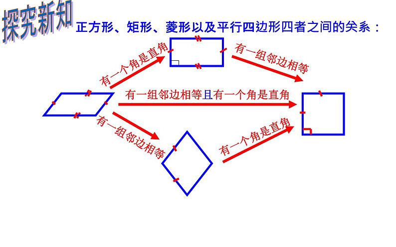 18.2.3 正方形性质- 初中数学人教版八年级下册教学课件第8页