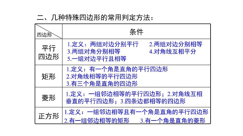 第18章 平行四边形复习 人教版数学八年级下册课件第4页