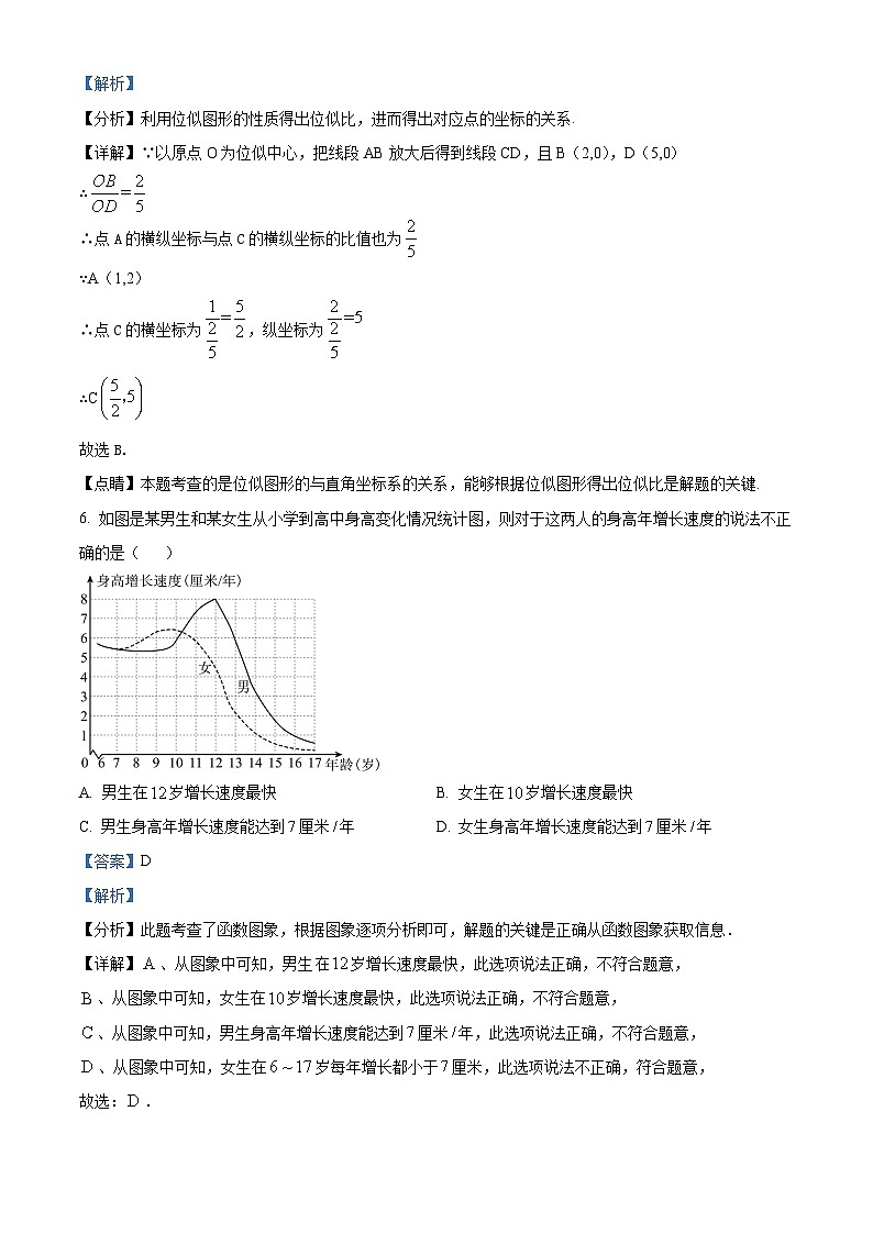 2024年江西省南昌市二十八中教育集团联盟中考一模数学试题（原卷版+解析版）03