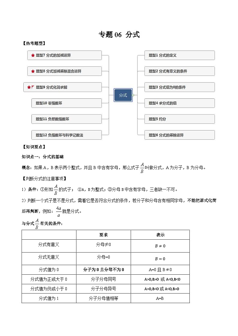 中考数学一轮复习满分突破考点题型专练专题06 分式（解析版）第1页
