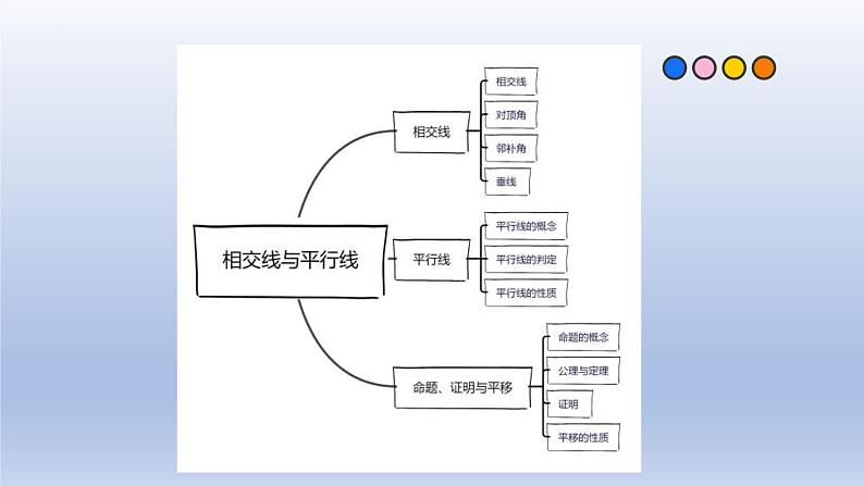 中考数学一轮复习题型归纳课件专题08 相交线与平行线（含答案）第2页