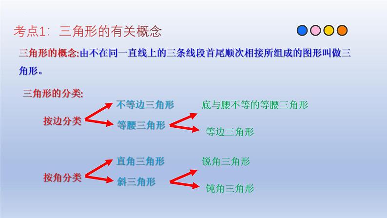 中考数学一轮复习题型归纳课件专题09 三角形（含答案）第3页