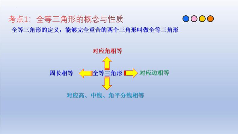 中考数学一轮复习题型归纳课件专题10 全等三角形（含答案）第3页