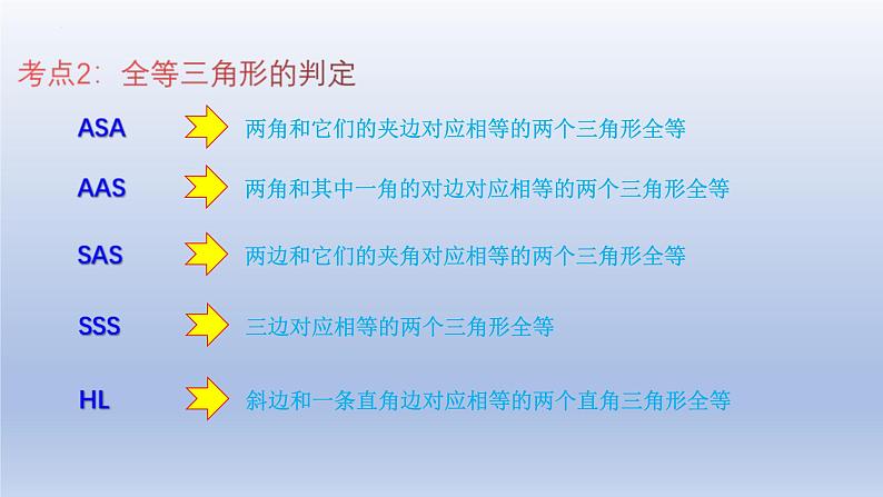 中考数学一轮复习题型归纳课件专题10 全等三角形（含答案）第7页