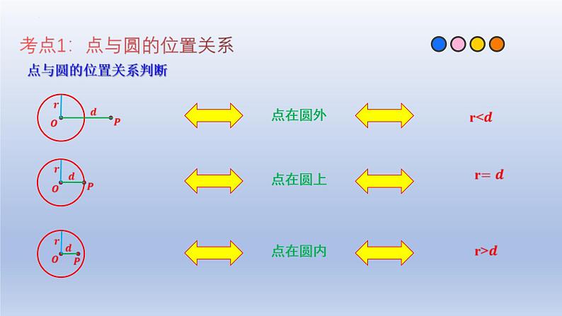 中考数学一轮复习题型归纳课件专题15 与圆有关的位置关系（含答案）03