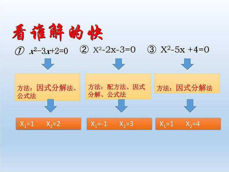 2024年八下数学第17章一元二次方程17.4一元二次方程的根与系数的关系上课课件（沪科版）04