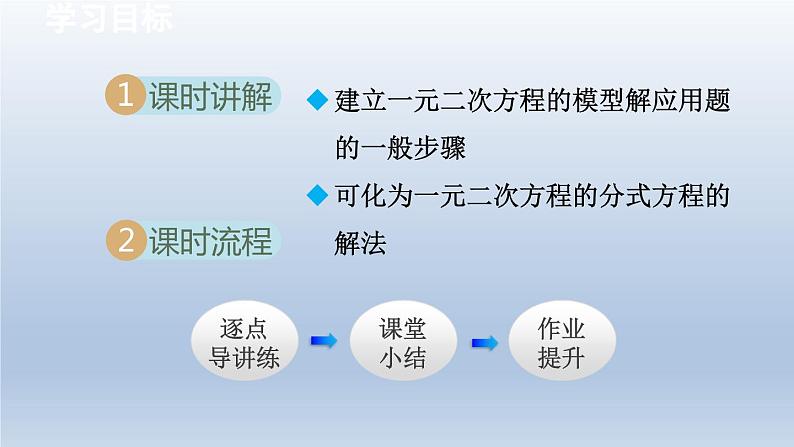 2024年八下数学第17章一元二次方程17.5一元二次方程的应用课件（沪科版）第2页