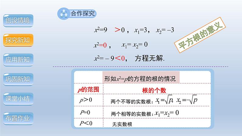 2024年八下数学第17章一元二次方程17.2配方法第1课时上课课件（沪科版）05