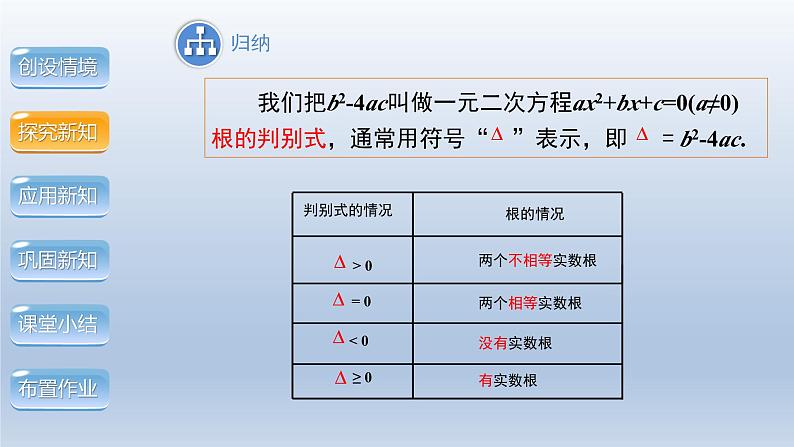 2024年八下数学第17章一元二次方程17.3一元二次方程根的判别式上课课件（沪科版）06